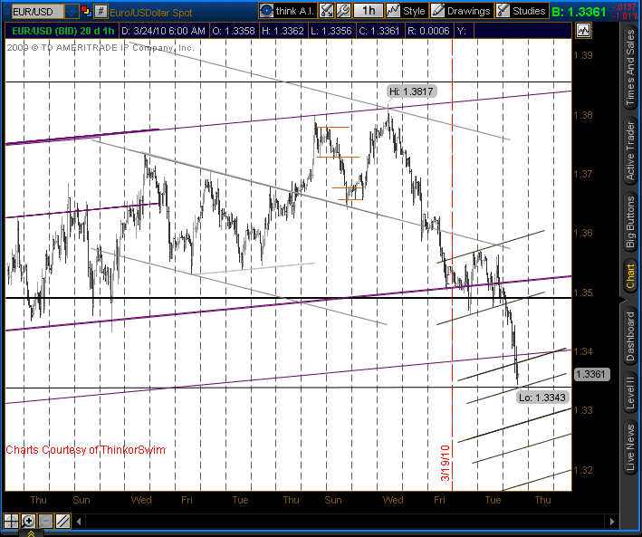 EUR/USD Forex Technical Analysis Graph EUR/USD Forex Technical Analysis Graph